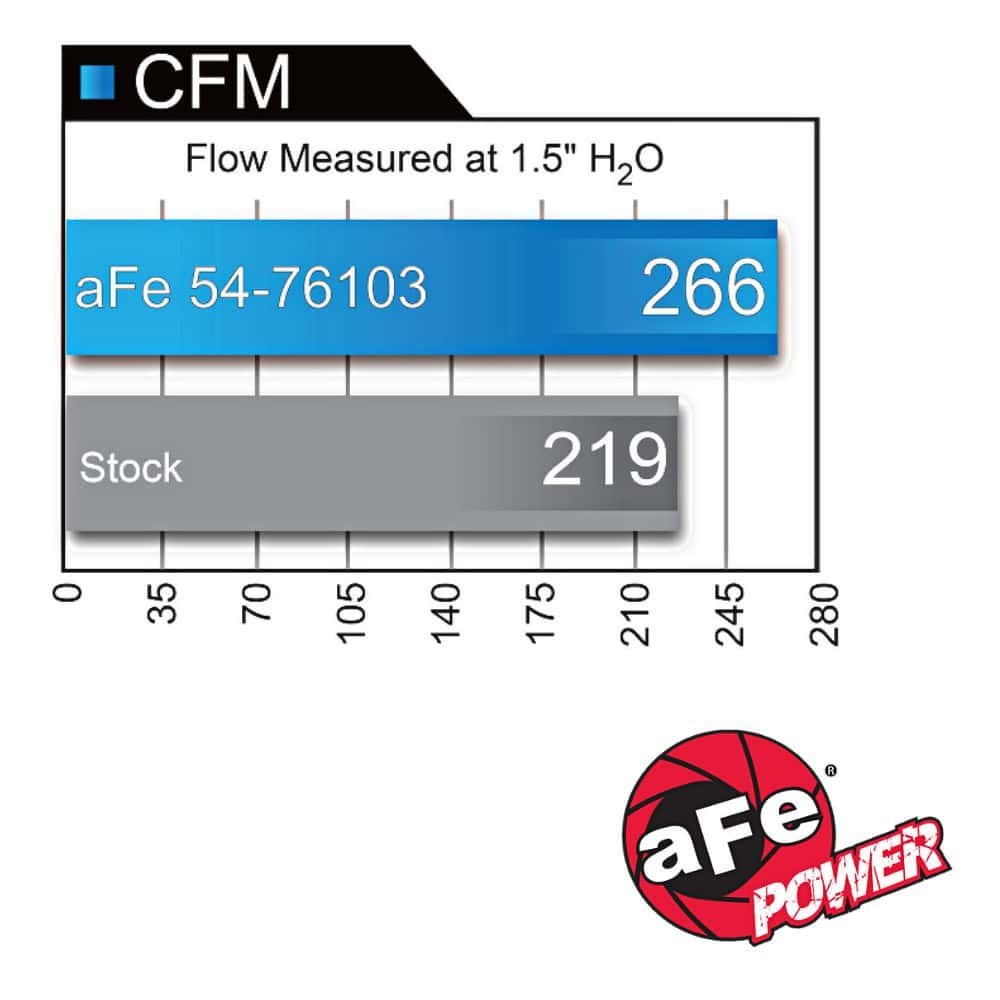 51-76103 - AFE INTAKE KIT NISSAN PATROL Y62 400HP canva edited 7 - Al Shiba General Trading